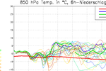 Wetterzentrale Ensemble